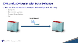 Global Data Strategy, Ltd. 2016
XML and JSON Assist with Data Exchange
7
• XML and JSON can be used to assist with data ex...