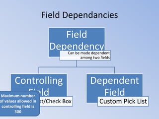Field Dependancies

Field
Dependency

Can be made dependent
among two fields

Controlling
Field
Maximum number

of values allowed in
Pick List/Check
controlling field is
300

Box

Dependent
Field

Custom Pick List

 