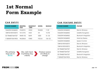 page 101
3rd Normal
Form Example
CHASSIS NUMBER REGISTRA-
TION
MANUFACT
-URER
MODEL MILEAGE
76365296745568432 HV62SYG LEXUS RX450H 7,129
13847621837653275 Y612 SYG AUDI A4 10,732
32178468273647327 WN09 UTS BMW 320D 31,123
71283459735474924 WU52XUX FORD FOCUS 104,123
For 3NF, all attributes must
depend only on Chassis Number.
But “Model” also depends
upon Manufacturer
 