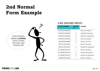page 104
Normalisation Summary
0NF
1NF
2NF
3NF
4& 5NF
Un-normalised (UNF or 0NF)
Contains a “repeating group”
First Normal Form (1NF)
Repeating attributes moved down to associative
entities
Second Normal Form (2NF)
Only applies to dependent entities
No attributes in a child entity are really facts about a
parent (or grandparent). No characteristic or
associative entity redundantly contains facts from its
parent(s) – if it does, move the fact(s) up and if
necessary create a new parent entity
Third Normal Form (3NF)
If any entity redundantly contains facts from a
related (non-parent) entity, move the fact(s) out to
the other entity and create a new entity if necessary
Fourth and Fifth Normal Form (4NF, 5NF)
“Large” (3-way or more) associatives need to be
broken down into more granular entities
 