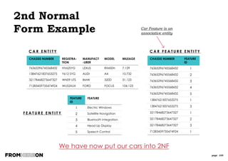 page 105
› Using visual cues consistently
› Having a starting point and direction
› Abstracting
› Masking unnecessary detail
› Highlighting what matters
“Let’s start here with Special Tax Rate
Variation Comment Type…”
Graphical Principles
OUR MODELS SHOULD AID UNDERSTANDING BY:
 