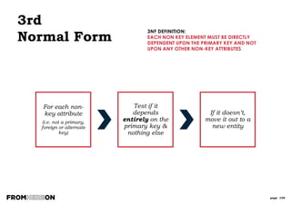 page 106
Dimensional Data Models
Designed for the rapid recovery
of information to be delivered to
OLAP systems or ad hoc analysis
Modeled based on the
dimensional modeling principles
popularised by Ralph Kimball
“Entity-relationship modelling is a
logical design technique that seeks to
eliminate data redundancy”
A good choice for
OLTP systems
“Dimensional modelling is a design
technique that seeks to present data
in a way that maximises both ease
of use and query performance.”
A good choice for Data
Warehouses / Business
Intelligence systems
 