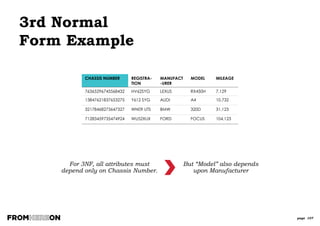 page 107
Model Features
RELA TIONAL
› Optimised for OLTP
› Normalised
› Low redundancy
› Relationships between entities are
explicit
› Tightly coupled to business model
DIMEN SIONAL
› Optimised for reporting
› Business Entities are denormalised
› More redundancy to support faster
query performance
› Relationships between entities are
implicit
› Loosely coupled to business model
 
