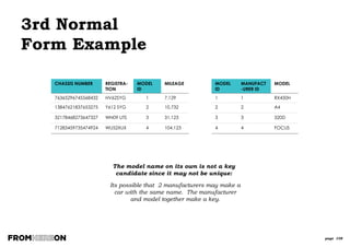 page 108
A Dimensional Model
‘STAR SCHEMA’
composed of Dimension and Fact tables
Dimension tables
› EG: Location, Product,
Time, Promotion,
Organisation …
› Product dimension
includes Product Type,
Brand, Manufacturer
› Store dimension
includes Country,
Continent
Fact tables
› Contains measures (e.g.
Sales Value) and
dimension FK’s
› Dimension columns are
FK’s pointing to the
respective dimensions.
 