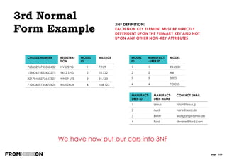 page 109
Dimensions & Hierarchies
Hierarchies for the
dimensions are stored
in the dimensional
table itself so there is
no need for the
individual hierarchical
lookup tables be
shown in the model.
Records in dimension
tables correspond to
nouns, the tables are
“short” – 10s to 1,000s
of records
Rich set of attributes,
tables are “wide” –
many columns & the
data changes slowly
Denormalised so no
need to join to further
lookup tables. This
means there is some
redundancy
 