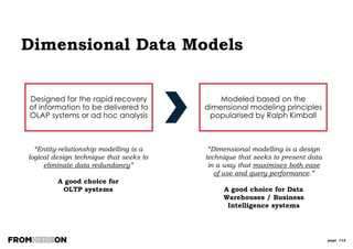 page 112
DATA
MODEL
SOA & XML
messages
BI &DW
Data Lineage
Communicating
with Business
Package
Selection &
Config
Data
Virtualisation
Data Modelling:
It’s NOT just
for DataBase
Design
 