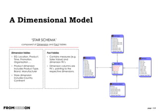 page 114
XML Messages Need Data Models
ENTERPRISE SERVICE BUS
DBMS A
System A
DBMS B
System B
XML message
 