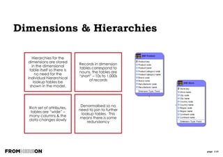 page 115
XML versus E/R Structures
Well defined processes for converting
ER/Model into XML
Anyone Remember IMS & DL/1?
› Hierarchical - tree structure.
› Each entity has just one parent.
› Used for transfer of data.
› Shared data appears multiple
times in multiple messages.
XML
› Relational - network structure.
› Each entity can have many parents.
› Used for storage and maintenance
of data.
› Shared data typically appears just
once.
E/R Structure
 
