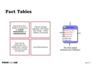 page 116
Data Lineage
SOX LINEAGE
REQUIREMENTS
REPOSITORY BASED
DATA MIGRATION
DESIGN - CONSISTENCY
LEGACY DATA
TAKE ON
SOURCE TO TARGET
MAPPING
REVERSE ENGINEER &
GENERATE ETL
IMPACT ANALYSIS
TRANSFORMATIONS
• What has been done to the
data?
BUSINESS PROCESSES
• Which business processes can be applied to the data?
• What type of actions do those processes perform
(Create, Read, Update, Delete)?
• Audit Trail – who has supplied, accessed, updated,
approved and deleted the data and when?
Which processes have acted on the data?
 