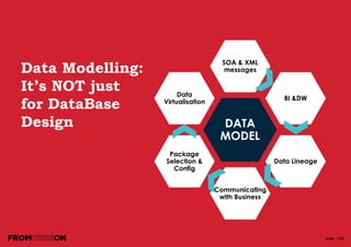 page 118
Package / ERP systems
Data Requirements For
Configuration & Fit For
Purpose Evaluation
Data Integration &
Governance
Legacy Data Take On Master Data Integration
DATA MODEL
 