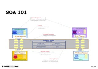 page 119
Data Modelling For Packages
/ ERP Systems
Data lineage (particularly important with
Data Lineage & SOX compliance issues)
Master Data alignment
For Data migration / take on
Identifying gaps
For requirements gathering ... But what if
we’ve got to use package X?
CUSTOMER
ORDER
CUSTOMER
ORDER
VS
 