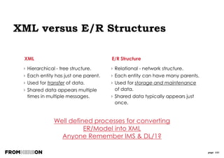 page 121
Data Virtualisation
Virtual Operational
Data Stores
Shareable Data
Services
D A T A MOD E L
S QL
W E B
S E R VIC ES
S T A R
Virtual
Data Marts
Relational
Views
LEGACY
MAINFRAMES
FILES RDBMS
WEB
SERVICES
PACKAGES
BI, MI AND
REPORTING
CUSTOM APPS
PORTALS &
DASHBOARDS
ENTERPRISE
SEARCH
 