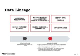 page 122
Communicating With The Business
 