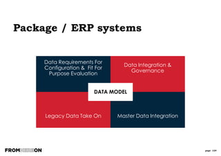 page 124
Summary
Data is at the heart
of ALL architecture
disciplines
Data has to be
understood to be
managed
Different levels of
models for different
purposes
It’s NOT just for
DBMS design
Data models are not
(just) art
Professional
development:
certification &
training
All of the Architecture disciplines use the language
(and rules) of the data model
 