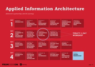 page 13
What is Data?
FIGURES FACTS
THINGS
OBSERVED
FACTS
Current Balance = $400
Home Town = Bath
Order Placed Date = 4th November 2013
Customer id = 987654321
Person image = Data is objective
Data in context = Information
 