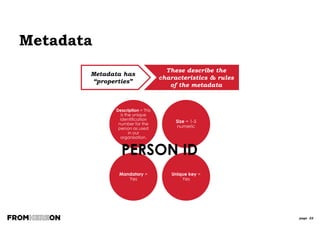 page 22
MetaData
DATA METADATA
 