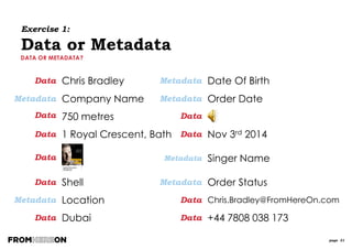 page 31
A Data Model Represents
Person, Employee, Vendor, Customer,
Department, Organisation, …WHO
Product, Service, Raw Material, Training
Course, Flight, Room, …WHAT
Time, Day, Date, Calendar, Reporting Period,
Fiscal Period, …WHEN
Geographic location, Delivery address,
Storage Depot, Airport, …WHERE
Order, Complaint, Inquiry, Transaction, …WHY
Invoice, Policy, Contract, Agreement,
Document, Account, …HOW
Classes of
entities
(kinds of things)
about which a
company
wishes to know
or hold
information
 