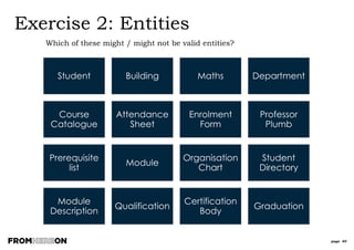 page 40
A Data Model represents
It’s much more than a
picture!
Classes of
entities
(kinds of things)
about which a
company
wishes to know
or hold
information
the
attributes
of that
information
(facts about
things)
relationships
among those
entities and
(often implicit)
relationships
among those
attributes
The model
describes the
organization of
the data
irrespective of
how data might
be represented in
a computer
system
 