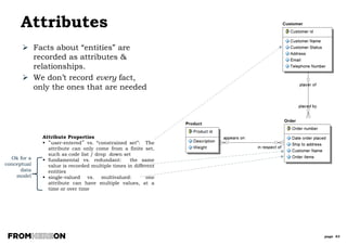 page 43
Why Data Modelling Is Important
BUSINESS
ARCHITECTURE
Business
Objectives & Goals
Motivations &
Metrics
Functions, Roles,
Departments
INFORMATION
ARCHITECTURE
Enterprise Data
Model
Conceptual Data
Models
Logical Data
Models
Physical Data
Models
PROCESS
ARCHITECTURE
Overall Value
Chain
High-Level
Business Processes
Workflow Models
APPLICATION / SYSTEMS
ARCHITECTURE
Systems within
Scope
High-Level Mapping
Business Services
Presentation
Services (use cases)
 