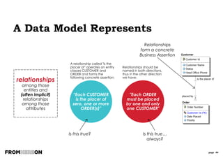 page 44
Why Data Modelling Is Critical
BUSINESS
ARCHITECTURE
Business Objectives &
Goals
Motivations & Metrics
Functions, Roles,
Departments
INFORMATION
ARCHITECTURE
Enterprise Data Model
Conceptual Data
Models
Logical Data Models
Physical Data Models
PROCESS
ARCHITECTURE
Overall Value Chain
High-Level Business
Processes
Workflow Models
APPLICATION / SYSTEMS
ARCHITECTURE
Systems within Scope
High-Level Mapping
Business Services
Presentation Services
(use cases)
The company is undertaking
a radical approach to
enhance Customer
experience, service and
satisfaction by providing
seamless multi-channel
Customer access to all core
services
B U S I N E S S
O B J E C T I V E S
I N F O R M A T I O N
S E R V I C E S
B U S I N E S S
S E R V I C E S
PRESENTATION SERVICES
B U S I N E S S
P R O C E S S
ALL of the Architecture disciplines use the language
(and rules) of the data model
 