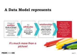 page 45
Framework for Enterprise Information Management
EIM goals and strategies are business-driven for
the entire enterprise, underpinned by guiding
principles supported by senior management
Roles, responsibilities, structures and
procedures to ensure that data assets are
under active stewardship
Processes, procedures and
policies to ensure data is fit for
purpose and monitored
Metadata capture, management,
& manipulation to place data in
business & technical context
Proactive planning for the information lifecycle
including the acquisition, manipulation, access,
use, archiving & disposal of information
The identification of appropriate data
integration approach for business challenges
e.g. ETL, P2P, EII, DV, EII or EAI
The full lifecycle control and management
of information from acquisition to
retention & destruction
Organise information to align with business
& technical goals using Enterprise,
Conceptual, Logical & Physical models
Management of Data Warehouses and creation
of actionable Business Intelligence to provide
intelligence and analytics for business benefit
Identification, management and delivery to
consuming applications of the core shared data
concepts required enterprise wide
Manage diverse data sources across the
organisation from transaction data
management, to data warehousing and
business intelligence, to Big Data analytics
Development of realistic Information Management strategies to align the desired Information capabilities and services with business motivations and
strategies. The information initiatives can be accelerated by use of our Reference Architecture models to understand the capabilities, and typical functional
areas for each IM discipline under consideration (such as MDM, DQ, Data Integration etc.). Our Architecture Reference models contain the typical areas of
functionality & capabilities observed in each IM discipline. Our EIM framework has capability & maturity models for each of the IM disciplines together with
the typical processes and activities observed in mature organisational services for each.
 