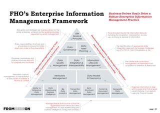 page 50
Enterprise
Conceptual
Logical
Physical
Enterprise vs. Conceptual
vs. Logical
Agree basic
concepts and rules
Detail, may lead
to physical design
Big picture
Optimised for specific
technical environment
DIFFERENTPERSPECTIVESANDLEVELS
OFDETAILFORDIFFERENTUSES
› Common understanding before progressing too far into detail
› Used to communicate with the Business
› Overview: main entities, super types, attributes, and relationships
› Lots of Many to Many & multi meaning relationships
› Relationships frequently show multiplicity of meaning
› May be denormalised
› Non-atomic & multi-valued attributes allowed; no keys
› Should fit on one page
› 20% of the modelling effort
› Detailed: ~ 5x Entities vs Conceptual model
› Detailed: Frequently pre-cursor to 1st cut physical (database) design
› Detailed: Key input to requirements specification
› M:M relationships resolved: Intersection entities mostly have meaning
› Relationship optionality added
› Primary, foreign, alternate keys included
› Reference entities included
› Fully normalized – no multi-valued, redundant, non-atomic attributes
› May be partitioned (sub-models)
› 80% of the modelling effort
CONCEPTUAL/LOGICALKEYDIFFERENCES
 