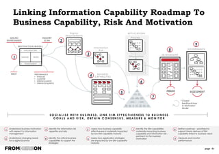 page 51
Different Data Models For
Different Audiences: Business
 