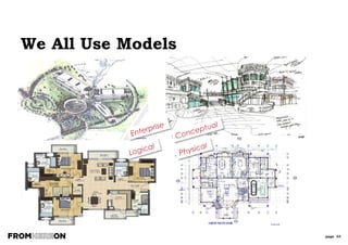 page 53
Logical Data
Modelling
Components
Attributes
Entities
Relationships
 