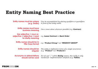 page 62
Primary Keys
› What attributes might uniquely identify an entity? Let’s use Customer as an example.
› What might uniquely identify an individual customer?
Is Last Name + First Name enough?
— Could there be 2 customers named John Smith?  Probably
Is Last Name + First Name + Date of Birth enough?
— Could there be 2 customers named John Smith born on 1 June, 1963?  Less
Likely, but Possible
Is Last Name + First Name + Date of Birth + Address enough?
— Could there be 2 customers named John Smith born on 1 June, 1963 living at 1
Earl’s Court, London, UK?  Even Less Likely. Possible, but how many attributes
do we want to use?
 