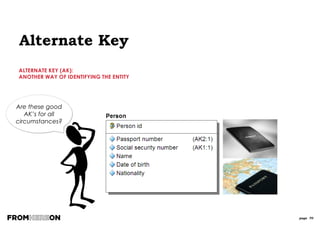 page 70
Relationships
Between Entities
When resolving Many to
Many relationships,
the “Intersection Entity”
invariably has real
business meaning
Well formed
relationships
represent a business
assertion that can be
tested:
“Is it true that an Order
can only be placed by
one Customer?”
A relationship
represents an association
between two entities,
ensuring the referential
integrity among instances
of the entities.
 