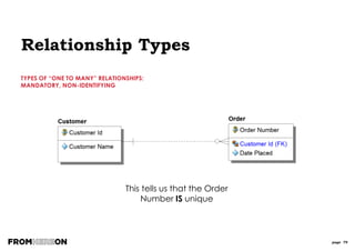 page 79
So what
have we
got to do
now?
Relationship Types
TYPES OF “ONE TO MANY” RELATIONSHIPS:
OPTIONAL, NON-IDENTIFYING
See what happens to
Installation if its 2
relationships become
non-identifying.
 
