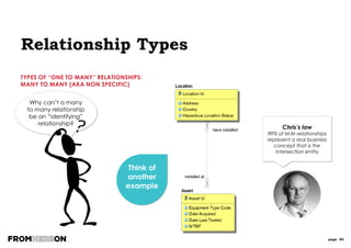 page 86
Normalisation Approaches
A data model is fully
normalised when it is in Third
Normal Form (3NF).
• 3NF is a normalisation method
indicating 3 stages of
normalisation:
Further normalisation
methods can also be
applied for very specific
cases. See advanced
course for details:
• Boyce/Codd normal form (BCNF)
• Fourth Normal Form (4NF)
• Fifth Normal Form (5NF)
 