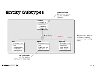 page 90
1st Normal
Form Example
Name = First Name + Last Name
To put this in
first normal
form we must:
Identify a
primary key
Remodel the
multi-valued
attribute of Name
Remodel the multi-
valued attribute of
Email Address
NAME GENDER EMAIL ADDRESS
Barack Obama Male barack@whitehouse.org
gobama@vote2012.com
judgementday@dontnuke.com
David Cameron Male Callmedave@tory.co.uk
DC@uk.gov.com
Angela Merkel Female FrauAng@gov.de
Julia Gillard Female madeinwales@gov.au
julia@outofwork.com
 