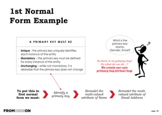 page 95
1st Normal
Form Example
CHASSIS NUMBER FEATURE
76365296745568432 Electric Windows
76365296745568432 Satellite Navigation
76365296745568432 Bluetooth integration
76365296745568432 Head Up Display
76365296745568432 Speech Control
13847621837653275 Electric Windows
13847621837653275 Bluetooth integration
32178468273647327 Electric Windows
32178468273647327 Satellite Navigation
32178468273647327 Bluetooth integration
71283459735474924 Electric Windows
C A R E N T I T Y C A R F E A T U R E E N T I T Y
CHASSIS NUMBER REGISTRA-
TION
MANUFACT
-URER
MODEL MILEAGE
76365296745568432 HV62SYG LEXUS RX450H 7,129
13847621837653275 Y612 SYG AUDI A4 10,732
32178468273647327 WN09 UTS BMW 320D 31,123
71283459735474924 WU52XUX FORD FOCUS 104,123
The primary
keys are in
BLUE
But, refer back
to primary key
criteria
Feature names
are likely to
change
 