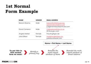 page 96
1st Normal
Form Example
CHASSIS NUMBER FEATURE
ID
FEATURE
76365296745568432 1 Electric Windows
76365296745568432 2 Satellite Navigation
76365296745568432 3 Bluetooth integration
76365296745568432 4 Head Up Display
76365296745568432 5 Speech Control
13847621837653275 1 Electric Windows
13847621837653275 3 Bluetooth integration
32178468273647327 1 Electric Windows
32178468273647327 2 Satellite Navigation
32178468273647327 3 Bluetooth integration
71283459735474924 1 Electric Windows
C A R E N T I T Y C A R F E A T U R E E N T I T Y
CHASSIS NUMBER REGISTRA-
TION
MANUFACT
-URER
MODEL MILEAGE
76365296745568432 HV62SYG LEXUS RX450H 7,129
13847621837653275 Y612 SYG AUDI A4 10,732
32178468273647327 WN09 UTS BMW 320D 31,123
71283459735474924 WU52XUX FORD FOCUS 104,123
 