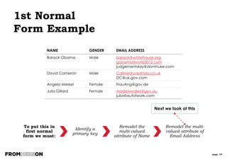 page 97
2nd
Normal Form
2NF DEFINITION:
EACH ENTITY MUST HAVE THE FEWEST POSSIBLE
CORRECT PRIMARY KEY ATTRIBUTES
For each non-
key attribute
(i.e. not a primary,
foreign or alternate
key)
Test if it
depends
entirely on the
primary key
If it doesn’t,
move it out to a
new entity
 