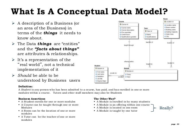 conceptual data model visio logical data model symbols pictures to pin on conceptual data model visio logical data model symbols pictures to pin on