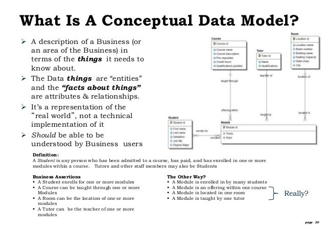 Data Modelling 101