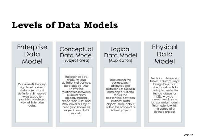 data model definition