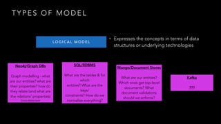 T Y P E S O F M O D E L
L O G I C A L M O D E L
• Expresses the concepts in terms of data
structures or underlying technologies
Kafka
???
SQL/RDBMS
What are the tables & for
which
entities? What are the
keys/
constraints? How do we
normalise everything?
Neo4j/Graph DBs
Graph modelling - what
are our entities? what are
their properties? how do
they relate (and what are
the relations’ properties)
(more details here)
Mongo/Document Stores
What are our entities?
Which ones get top-level
documents? What
document validations
should we enforce?
 
