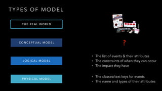 T Y P E S O F M O D E L
C O N C E P T U A L M O D E L
T H E R E A L W O R L D
L O G I C A L M O D E L
P H Y S I C A L M O D E L
• The list of events & their attributes
• The constraints of when they can occur
• The impact they have
• The classes/text keys for events
• The name and types of their attributes
?
 