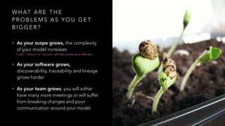 W H AT A R E T H E
P R O B L E M S A S Y O U G E T
B I G G E R ?
• As your scope grows, the complexity
of your model increases
(“user”, “person” or “account” will often be the worst offender.)
• As your software grows,
discoverability, traceability and lineage
grows harder
• As your team grows, you will either
have many more meetings or will suffer
from breaking changes and poor
communication around your model.
 
