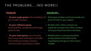 T H E P R O B L E M S … ( N O M O R E ! )
PROBLEM SOLVED BY…
• As your scope grows, the complexity of
your model increases
• Each piece of data must have exactly one
point of truth on your system.
• As your software grows,
discoverability, traceability and lineage
grows harder
• Models within other contexts can
duplicate concepts from other contexts
as long as they know who is the boss.
• As your team grows, you will either
have many more meetings or will suffer
from breaking changes and poor
communication around your model.
• Models within a concept should be
encapsulated and should not be
impacted by changes to other teams
models.
 