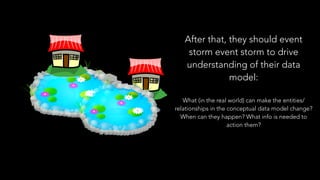 After that, they should event
storm event storm to drive
understanding of their data
model:
What (in the real world) can make the entities/
relationships in the conceptual data model change?
When can they happen? What info is needed to
action them?
 