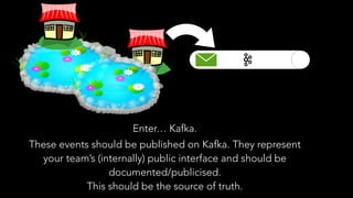 Enter… Kafka.
These events should be published on Kafka. They represent
your team’s (internally) public interface and should be
documented/publicised.
This should be the source of truth.
 