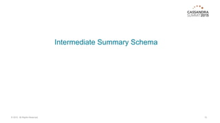 © 2015. All Rights Reserved. 12
Intermediate Summary Schema
 