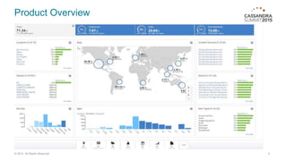 Product Overview
5© 2015. All Rights Reserved.
 
