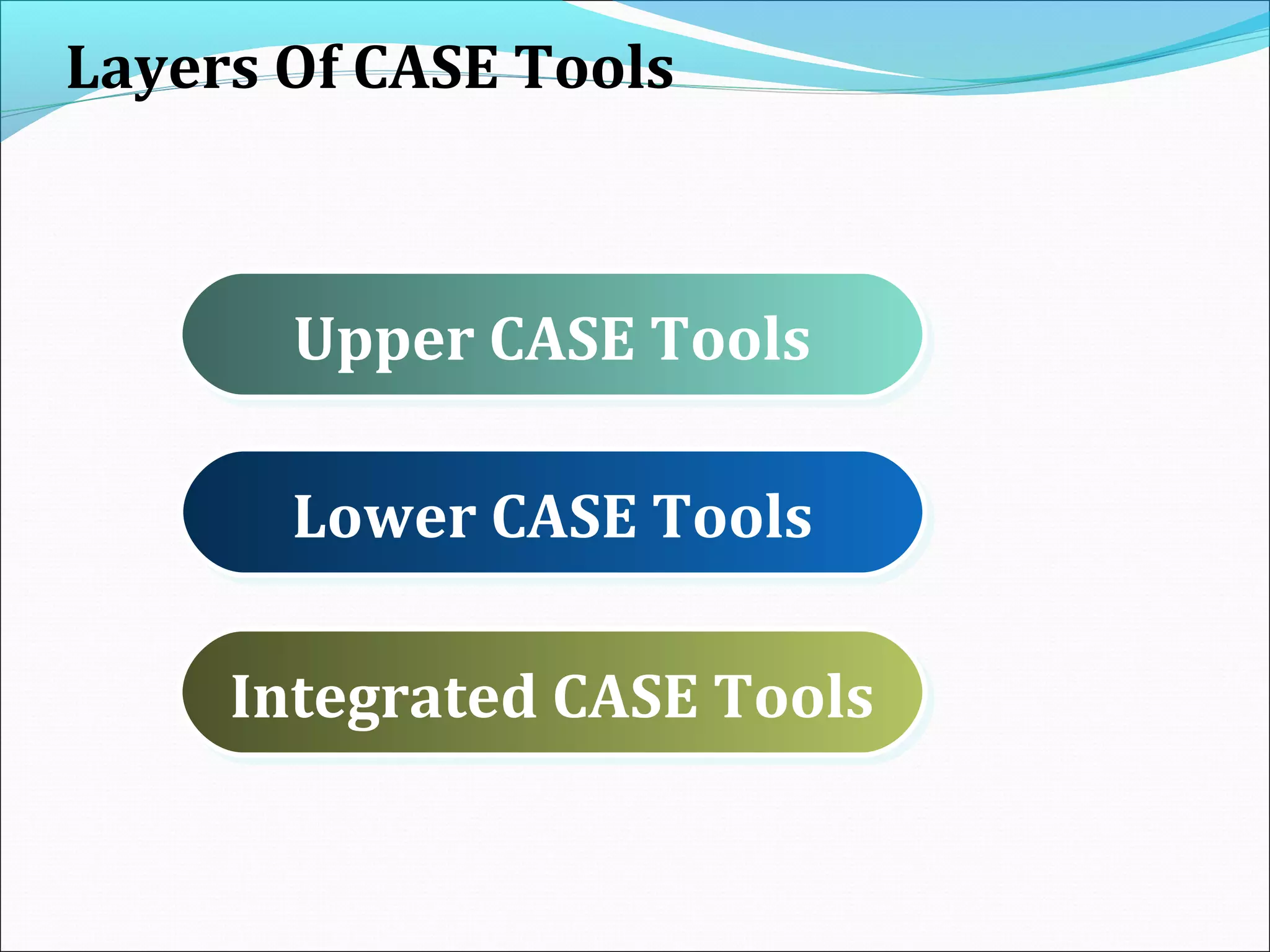 Layers Of CASE Tools
Upper CASE ToolsUpper CASE Tools
Lower CASE ToolsLower CASE Tools
Integrated CASE ToolsIntegrated CASE Tools
 