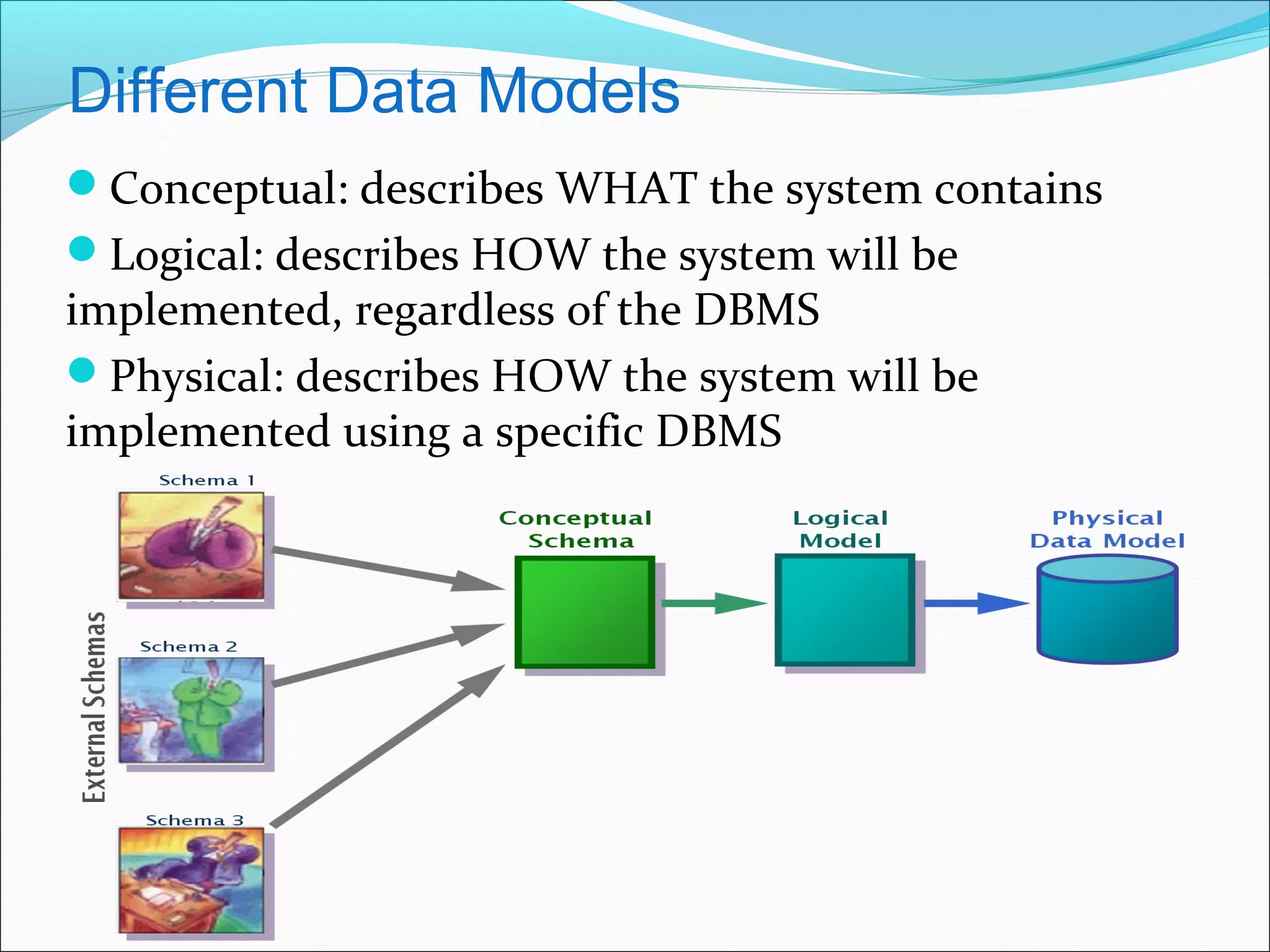 Conceptual: describes WHAT the system contains
Logical: describes HOW the system will be
implemented, regardless of the DBMS
Physical: describes HOW the system will be
implemented using a specific DBMS
Different Data Models
 
