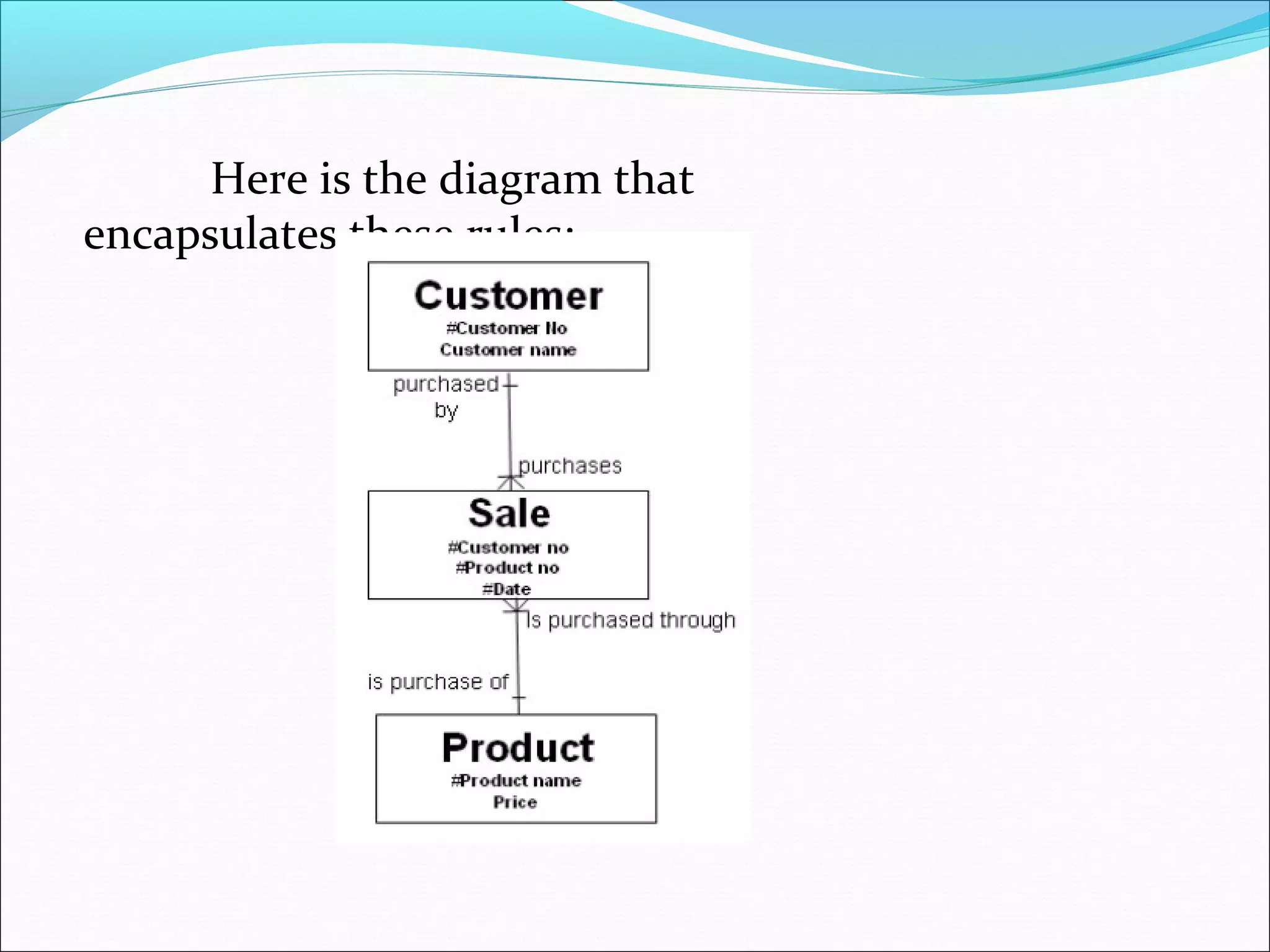 Here is the diagram that
encapsulates these rules:
 